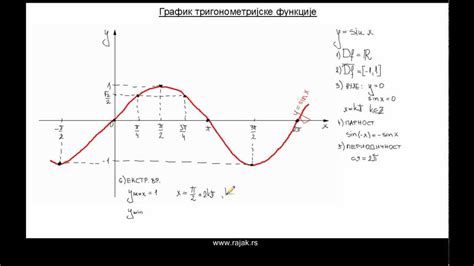 Forex Grafici Trigonometrijske Funkcije Grafik Fontebetals Blog