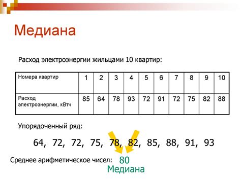 Медиана, как статистическая характеристика - презентация онлайн