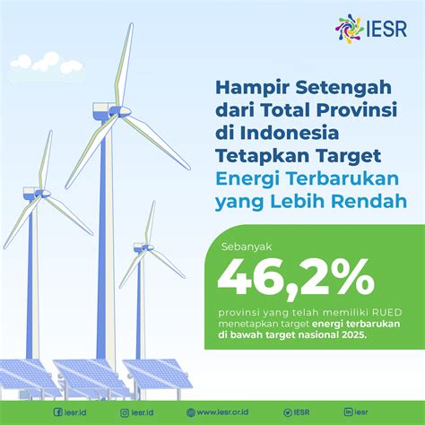 Target Pemanfaatan Energi Terbarukan Di Daerah Masih Rendah Apa Yang