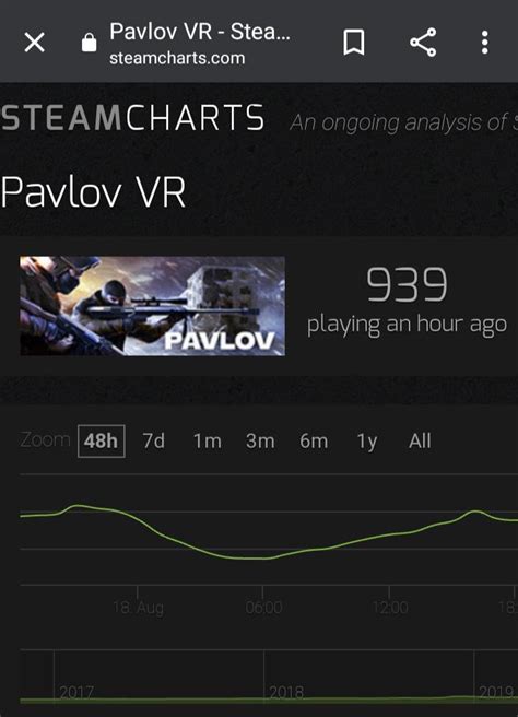 Is this why Pavlov's shack hasn't gotten its own lobbies yet? Not to ...