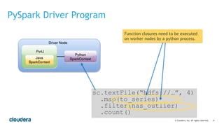 PySpark Best Practices | PPT