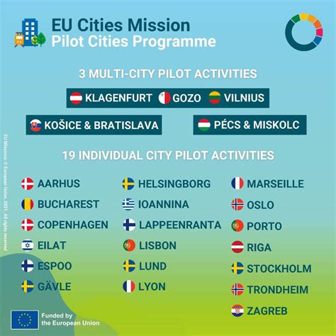 Netzerocities 12 Eit Urban Mobility Partner Cities Leading The Way