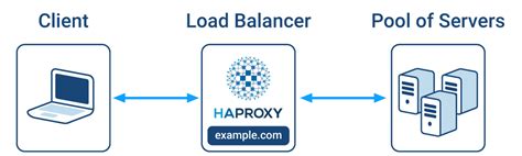 What Is Load Balancing How It Works Complete Breakdown