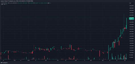 Bitflyer Bchusd Chart Image By Gaunter O Dimm Tradingview