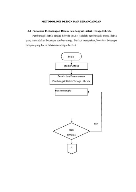 Metodologi Design Dan Perancangan Mulai Studi Pustaka Desain Dan