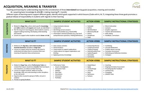 amt explained understanding acquisition meaning transfer studocu