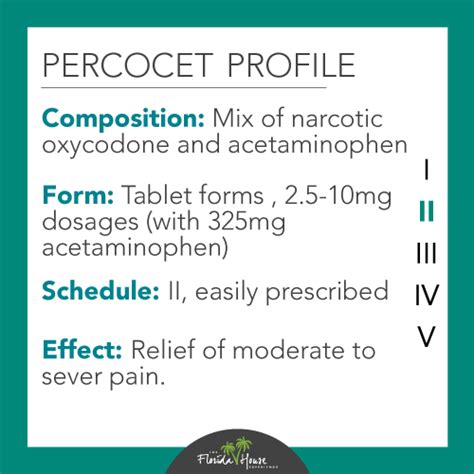 What Is Percocet Addiction Withdrawal Symptoms And Treatment Fhe Health