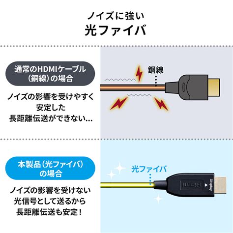 Hdmiケーブル 光ファイバー Aoc 8k 60hz 4k 120hz バージョン2 1準拠品 細い 20m ゲーム Ps5 500