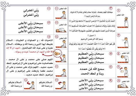 طريقة الصلاة الصحيحة بالصور تعلم الصلاه الصحيحه روح اطفال