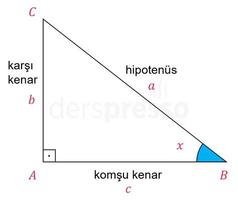 Trigonometrik Fonksiyonlar Derspresso Tr