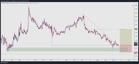 BYBIT DYDXUSDT P Chart Image By JustTraderX TradingView