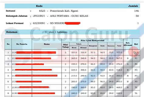 31 Desember 2021 Berikut Dua Cara Melihat Hasil Kelulusan Pppk Guru