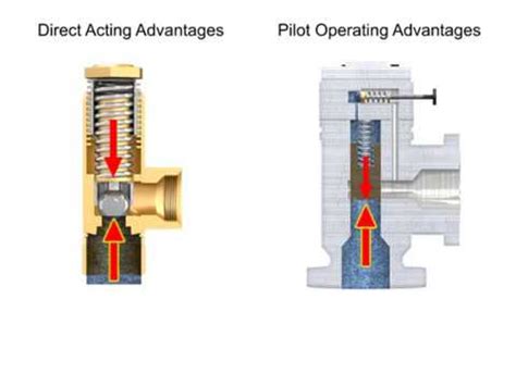 Pressure Reducing Valve Installation Diagram