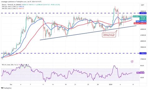 ICP ARB STX And MKR Flash Signs As Traders Anticipate A Spot Bitcoin