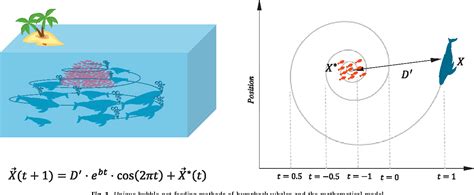 PDF Hybrid Whale Optimization Algorithm With Simulated Annealing For