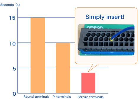 Push In Terminal Block Pcb Connectors Xw M Xw N Omron Korea