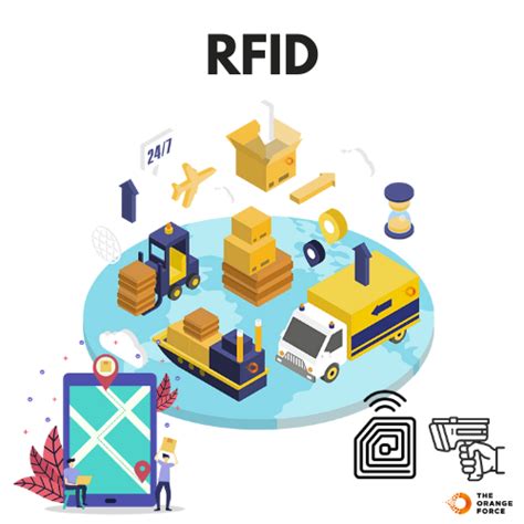 Radio Frequency Identification Rfid The Orange Force