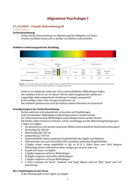 Visuelle Wahrnehmung Iii Farbensehen Allgemeine