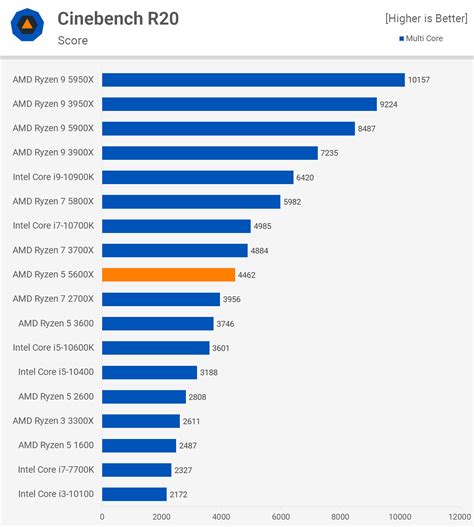 Amd Ryzen X Intel Equivalent Intel Equivalent Of The Amd Ryzen Hot Sex Picture