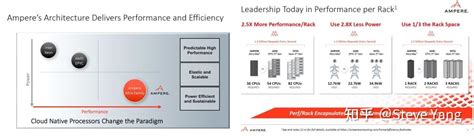 Ampere Computing 发布全新 Ampereone 系列处理器 知乎