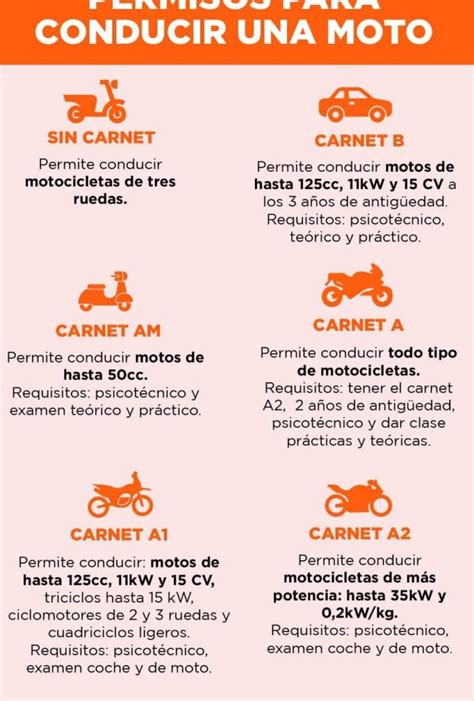 Es Posible Adquirir Una Moto Sin Necesidad De Tener Carnet De Conducir