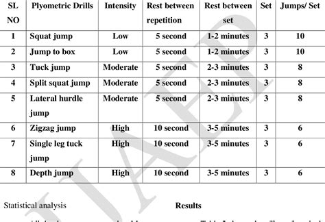 Table 2 From Effects Of Lower Body Plyometric Training On Vertical Jump