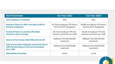 What Is The Premium Tax Credit Threshold Leia Aqui What Are The