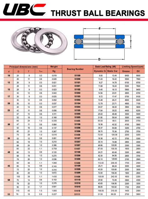 51100 UBC THRUST BALL BEARINGS ตลบลกปนกนรน aquipthai