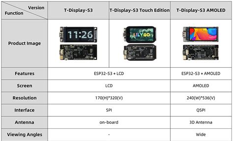 Lilygo T Display S Amoled Esp S Inch Rm Display