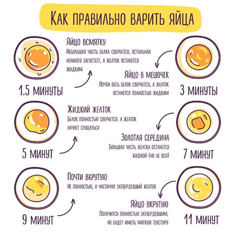 Сколько нужно варить яйца ))) | Домик у озера | Дзен