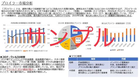 市場調査、業界分析のレポートを作成します 経営支援のプロである中小企業診断士があなたの仕事を支援します リサーチ・データ収集 ココナラ