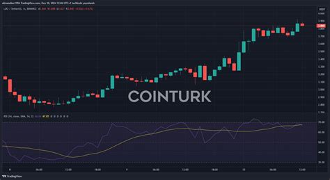 Cointurk News Bitcoin Blockchain And Cryptocurrency News And Analysis