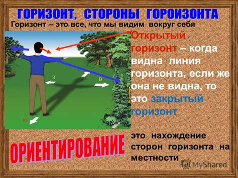 Презентация на тему: "Стороны горизонта. Ориентирование на местности ...