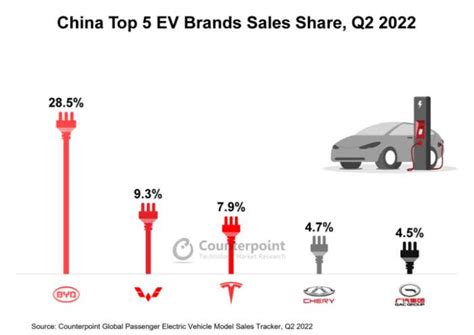 Ev Next Mobility