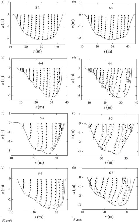 Comparison Of Measured Symbols And Modelled Solid Lines Flow