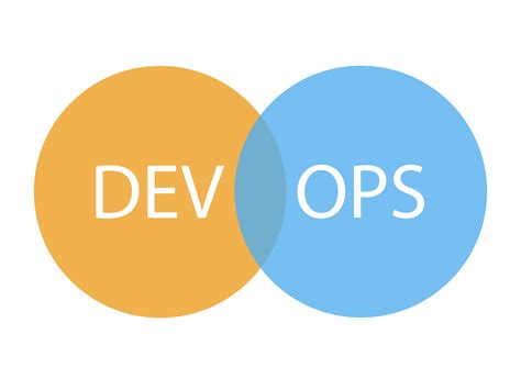 DevOps overlapping logotype circles 356953 Vector Art at Vecteezy