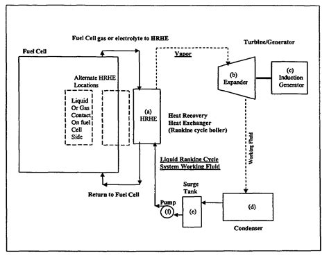 Working Fluids For Thermal Energy Conversion Of Waste Heat From Fuel