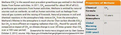 Methane hydrates: Myths