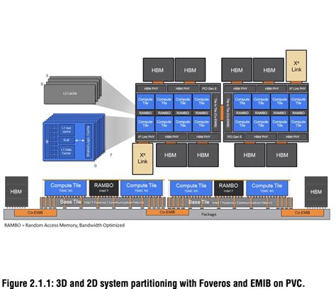 Intel超级GPU计算卡太恐怖了63个小芯片合体600W功耗 快科技 科技改变未来