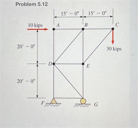 Solved Calculate The Forces In All Members Of The Trusses Chegg