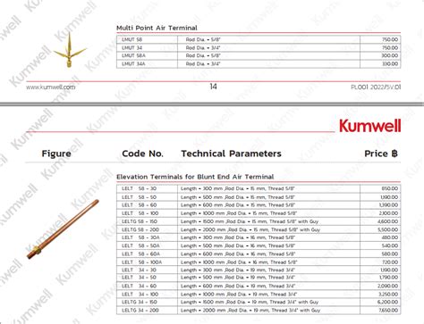 Multi Point Air Terminal Elevation Terminals Kumwell บรษท เอนไซ