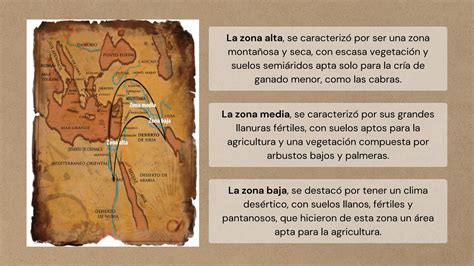 Aspectos Geogr Ficos De Mesopotamia Grado Ppt Descarga Gratuita