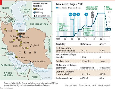 In Graphics Iran Sanctions And The Nuclear Deal Irans Nuclear Deal