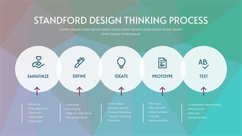 Mosaic Background Stanford’s Design Thinking Process Strategic Analysis ...