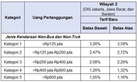 Asuransi Mobil All Risk Terbaik K Media