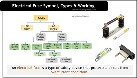 An Electrical Fuse Is A Type Of Safety Device That Protects A Circuit From Overcurrent