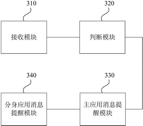 Application Message Reminding Method And System Eureka Patsnap