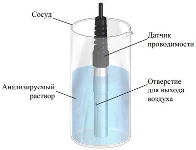 МАРК-603 Кондуктометр (с датчиком ДП-15)