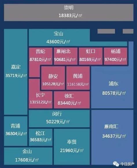 2020上海各区房价分布图——最新房价地图之上海各区排名及上海各区地位与特征徐汇