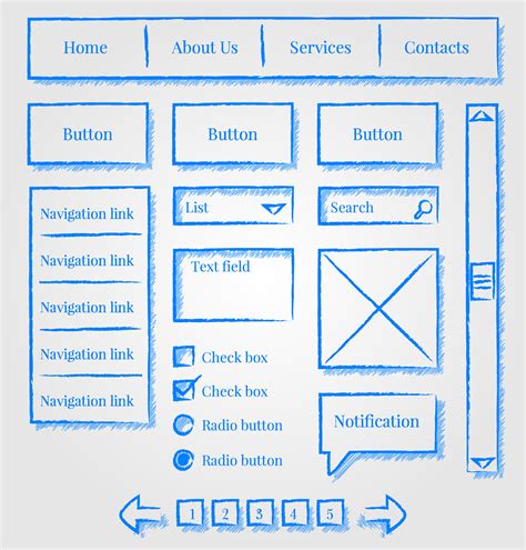 Types Of Design Templates